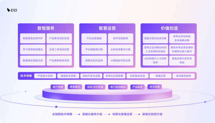 数字化训练营